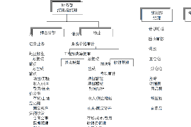 康保如何避免债务纠纷？专业追讨公司教您应对之策